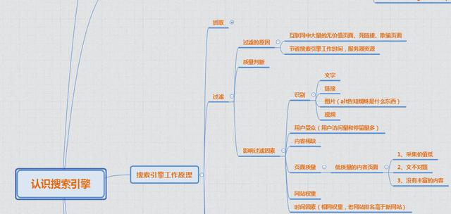 SEO概念化的几张距状图_SEO优化