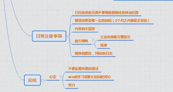 SEO概念化的几张距状图_SEO优化