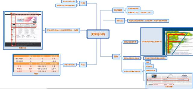 SEO概念化的几张距状图_SEO优化