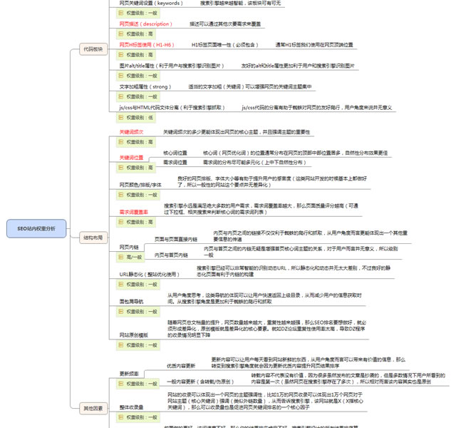 之SEO排名的17项核心因素_SEO优化