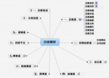 搜索引擎霸屏技术引爆流量_SEO优化