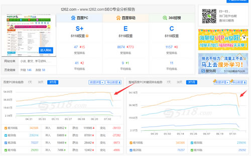 网站中了“飓风算法”_SEO优化