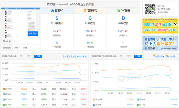 网站中了“飓风算法”_SEO优化