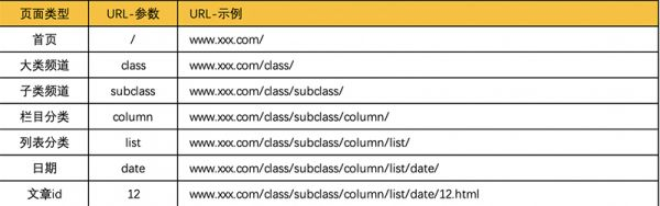 总结网站SEO实操过程中的17个操作要点_SEO优化