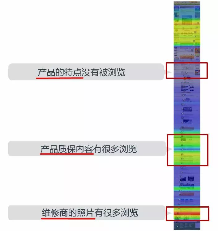 影响转化率的一些因素，提高网站转化率的12个技巧