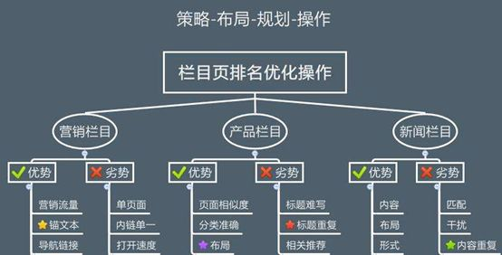 SEO基础关键词布局_SEO优化