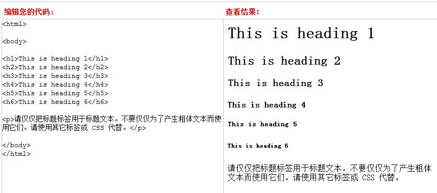 h1、h2、h3标签及strong标签与SEO优化页面的影响