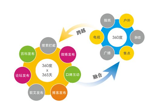 SEO优化关键词考核指标_SEO优化