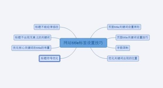 网页标题修改对SEO优化影响分析_SEO优化