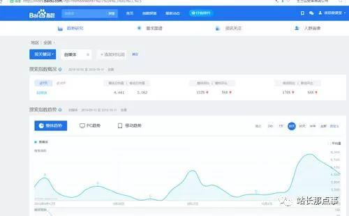 细节决定网站排名,文章排名百度首页_SEO优化