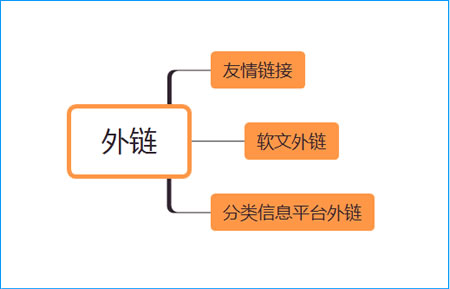 新手面对新网站应该如何去做SEO优化_SEO优化