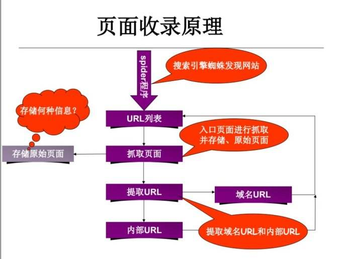 百度不收录的原因是什么？网站为什么不被收录？