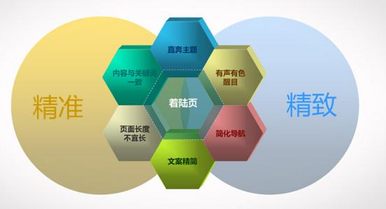 详解SEO布词以及网站排名优化技巧_SEO优化