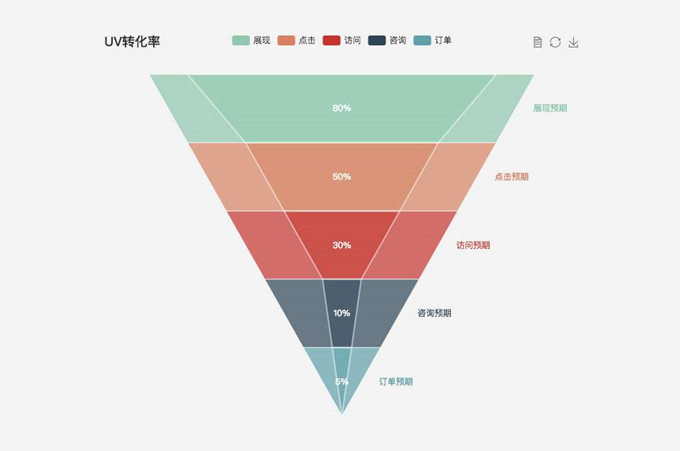 SEO人员：5个“最”关心的问题_SEO优化