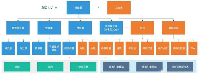 SEO本来就是一种黑客增长方式_SEO优化