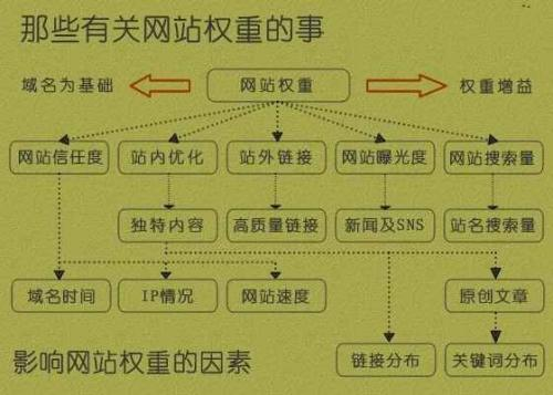 如何提高网站内页权重？_SEO优化