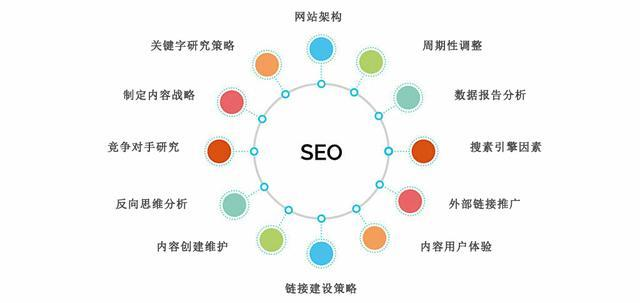 SEO中常见的五种链接_SEO优化