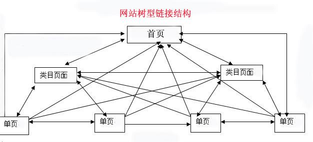 新老站一网打尽，快速提高你的网站收录_SEO优化