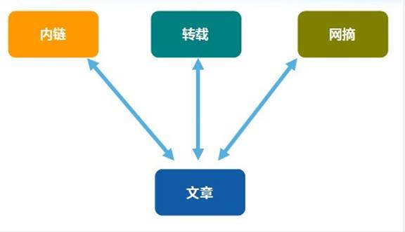 SEO技巧做好站内优化的一些基本功_SEO优化