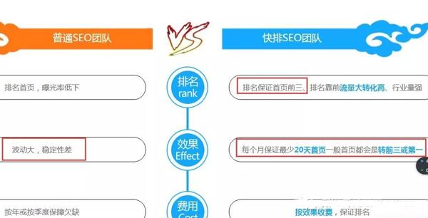 SEO快排是什么、原理、如何判断及应对_SEO优化
