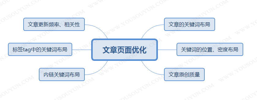 网站建设优化中关键词布局的重要性_SEO优化