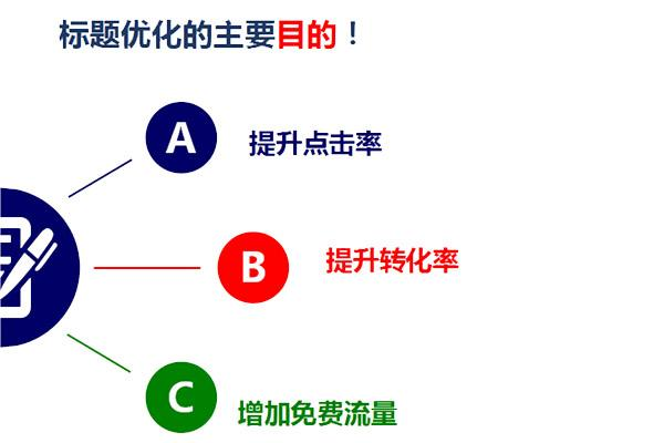 网页标题怎么写比较好？_SEO优化