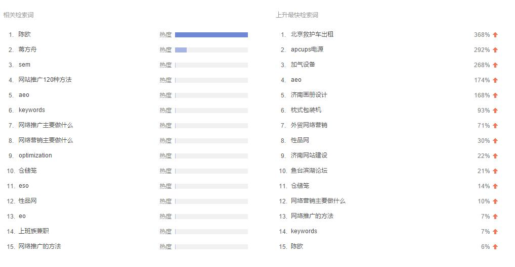 关键词库建立与筛选_SEO优化