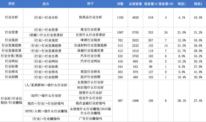 关键词库建立与筛选_SEO优化