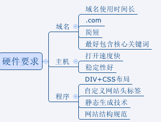 做SEO不得不知的优化技巧_SEO优化