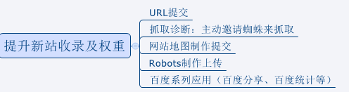 做SEO不得不知的优化技巧_SEO优化