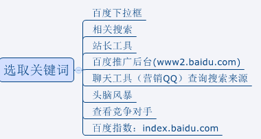 做SEO不得不知的优化技巧_SEO优化