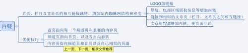 做SEO不得不知的优化技巧_SEO优化