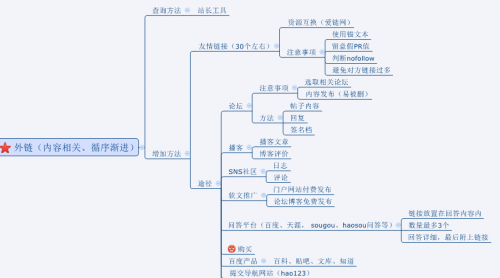 做SEO不得不知的优化技巧_SEO优化