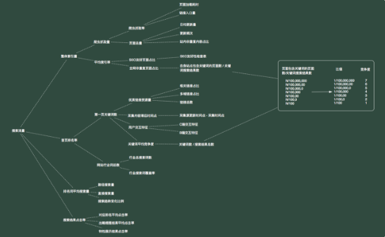 SEO搜索流量公式解读_SEO优化