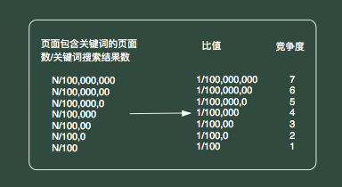 SEO搜索流量公式解读_SEO优化