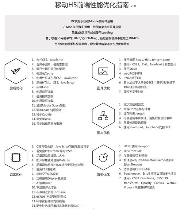 移动网站和PC网站优化的区别_SEO优化