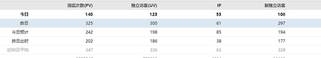 网站SEO数据分析，回归SEO做站本质_SEO优化