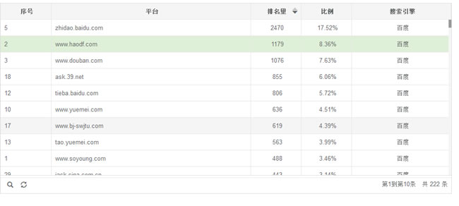 网站SEO数据分析，回归SEO做站本质_SEO优化