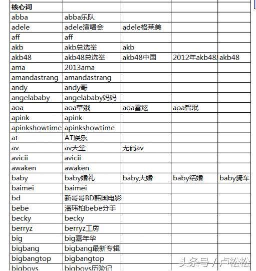 流量如何从0到10000+_SEO优化