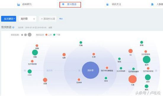 流量如何从0到10000+_SEO优化