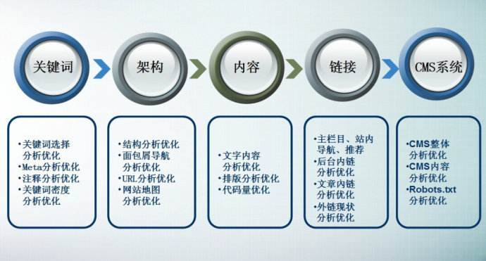 企业网站关键词SEO优化策略_SEO优化