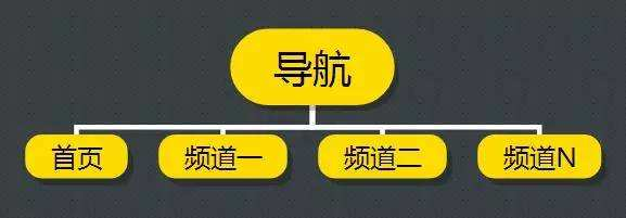 之内链、外链的建设_SEO优化