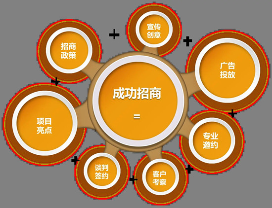 品牌建设,品牌营销应该如何做?_好文分享