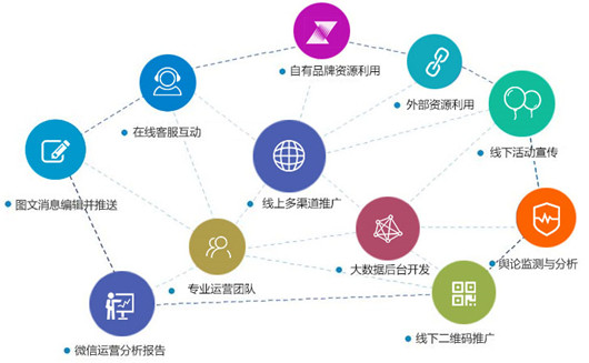 社交电商如何做，电商客户资源，如何做私域流量转化 ?