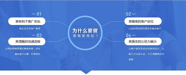 网站建设与APP、小程序等相比有哪些意义？