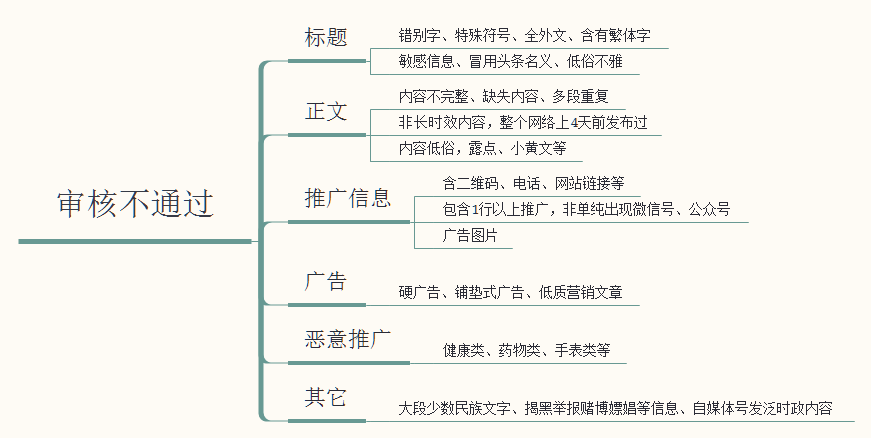 今日头条推荐算法是如何操作的，轻松获取高推荐高播放量