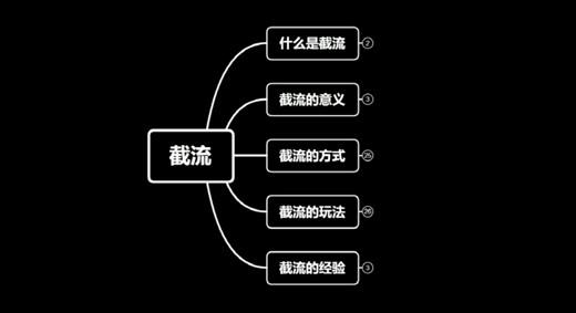 互联网营销圈愚昧式的引流方法截流术_网络推广