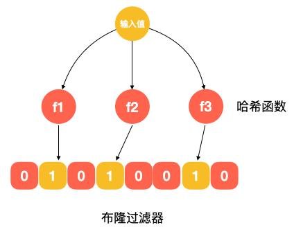 搜索引擎背后的数据结构和算法详细剖析_蜘蛛技巧