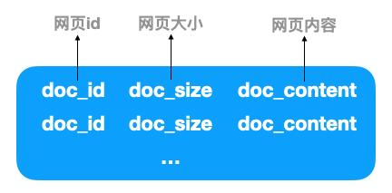 搜索引擎背后的数据结构和算法详细剖析_蜘蛛技巧