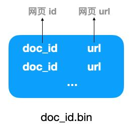 搜索引擎背后的数据结构和算法详细剖析_蜘蛛技巧